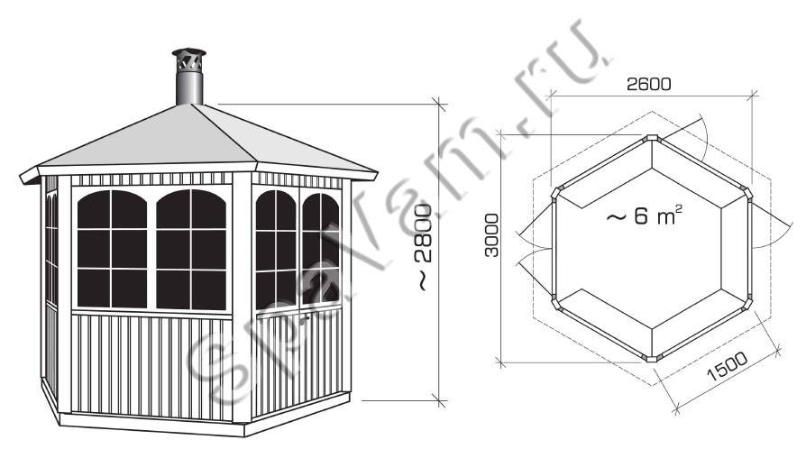 Закрытая беседка с мангалом (48 фото): теплая зимняя конструкция, утепленный вариант строения крытого типа с печкой, каркасная беседка
