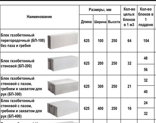 Газобетонные блоки грас — купить газобетон по цене от 3500/м³