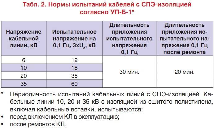 Разрешение на использование алюминиевой электропроводки в жилых домах вступает в силу