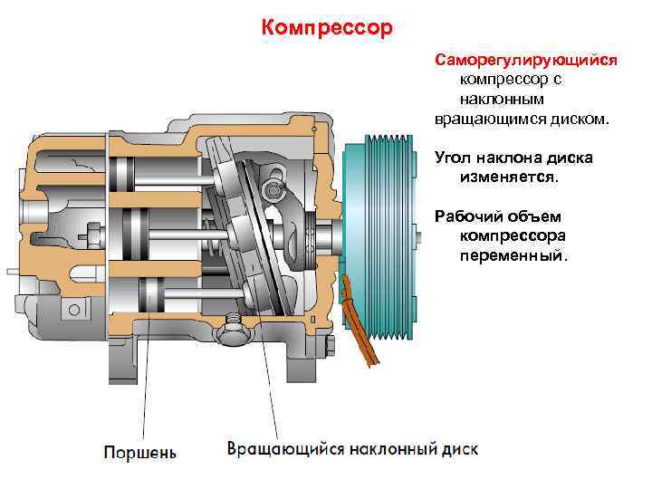 Автокондиционер шумит при работе