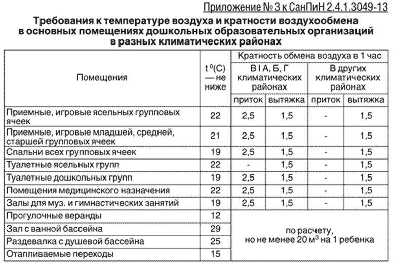 Комната отдыха водителей автомобилей требования санпин