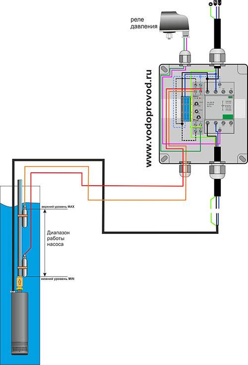 Как подключить скважинный насос: схема подключения к скважине .