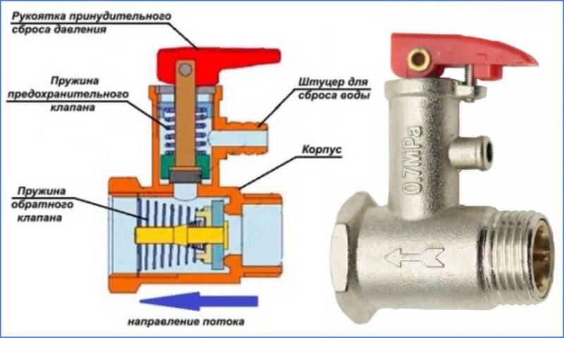 Сбросной предохранительный клапан в системе отопления