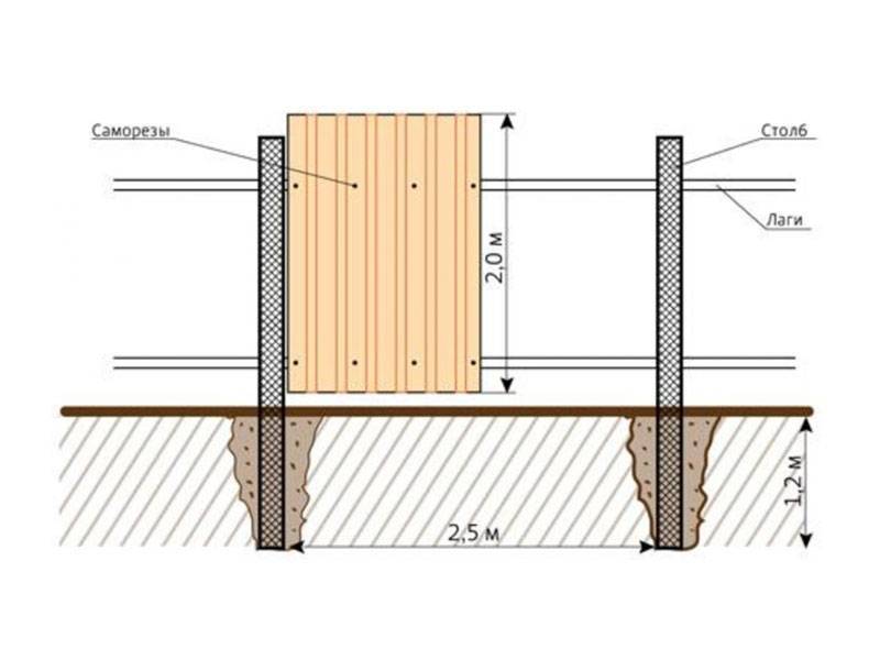 Забор из кирпича и профнастила (36 фото): универсальные конструкции с кирпичными столбами из профлиста, ограждение с профнастилом