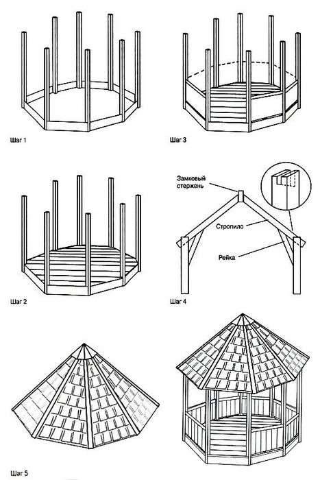 Беседка своими руками из дерева (102 фото): деревянная садовая постройка для дачи, пошаговое описание составления чертежей и хода работы