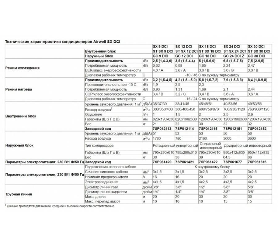 Сплит система какой фирмы лучше: выбираем систему кондиционирования