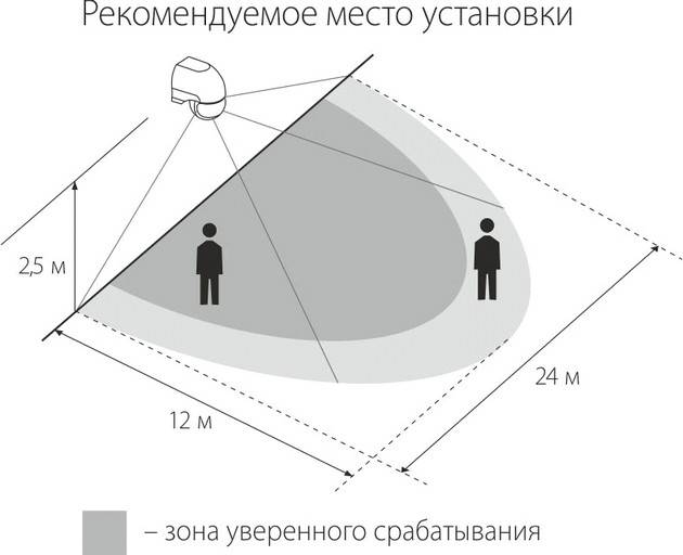 Настройка датчика движения для освещения