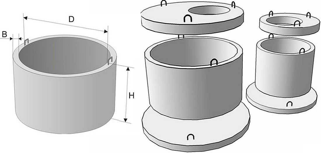 Пластиковые кольца для колодца: виды, размеры, установка