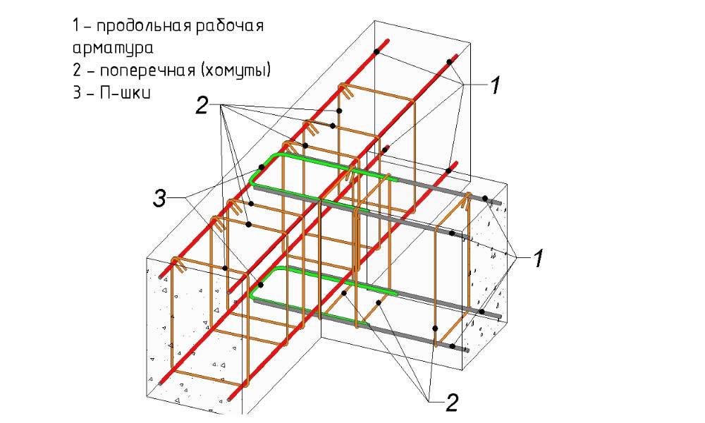 Схема арматуры под фундамент