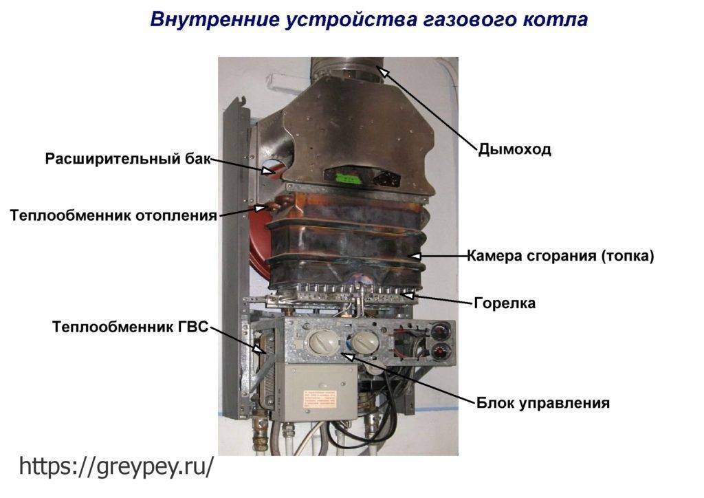 Не зажигается и не включается газовый котел: причина