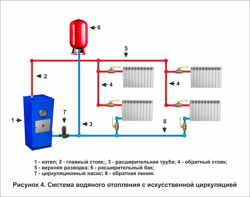 Схемы открытой системы отопления с циркуляционным насосом и баком
