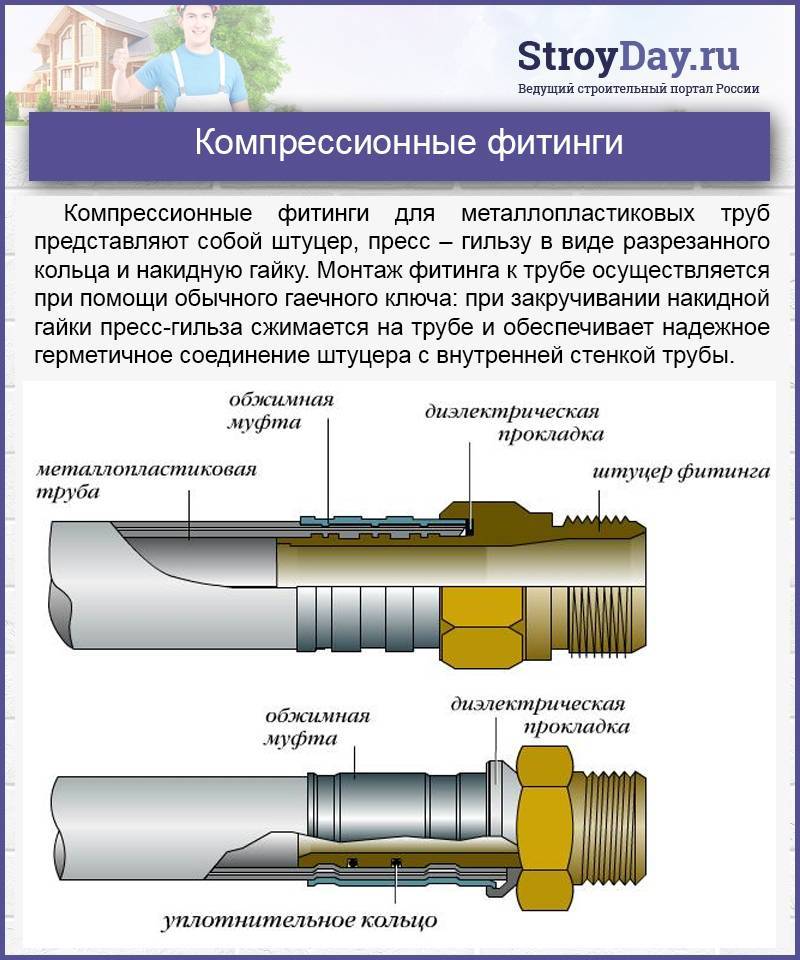 Металлопластиковые трубы для отопления: структура, технические характеристики, использование в системе