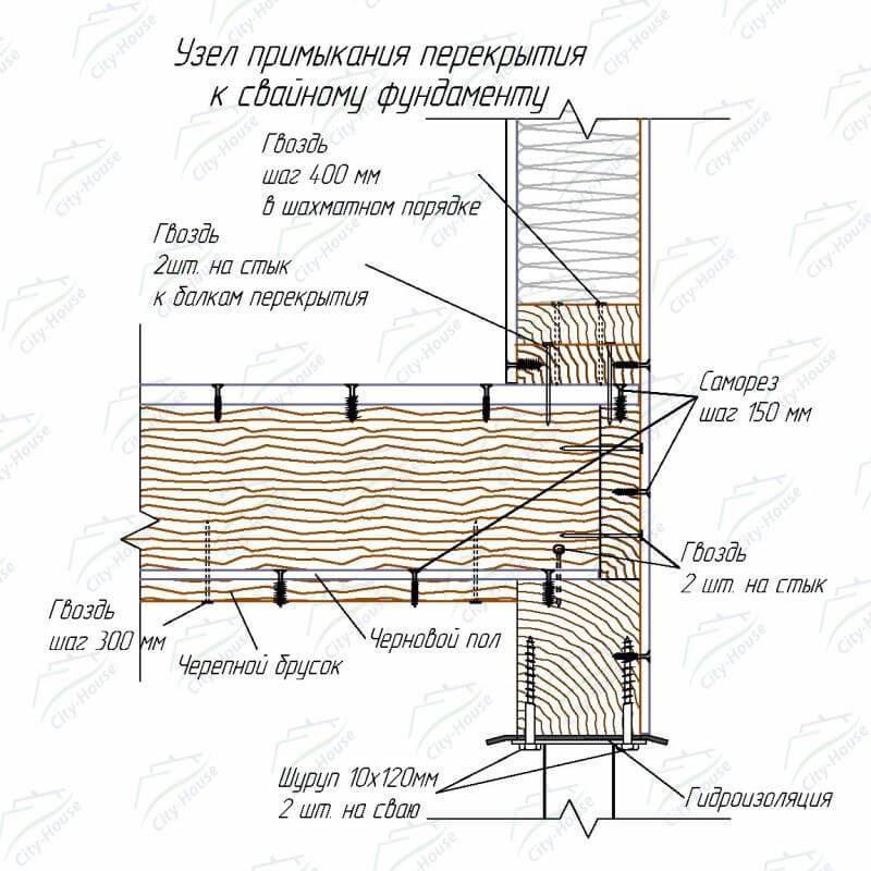 Основные ошибки при строительстве каркасного дома: практические рекомендации | stroimass.com