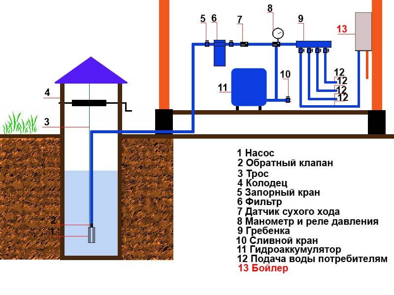 Правила подключения частного дома к центральной канализации