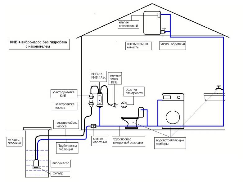 Схема разводки водопровода в частном доме с водонагревателем от скважины