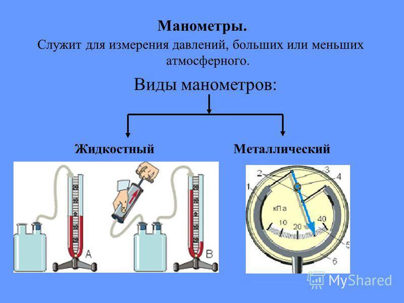 Манометр: конструкция прибора для измерения давления, его разновидности и особенности
