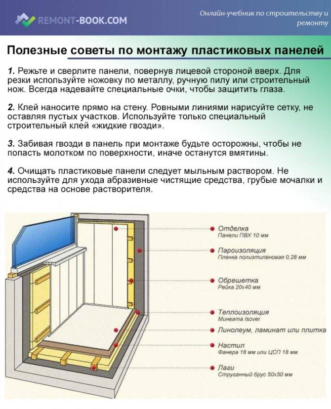 Монтаж панелей пвх (81 фото): как крепить и как клеить, отделка внутренних поверхностей помещения и установка пластиковых панелей, варианты крепления