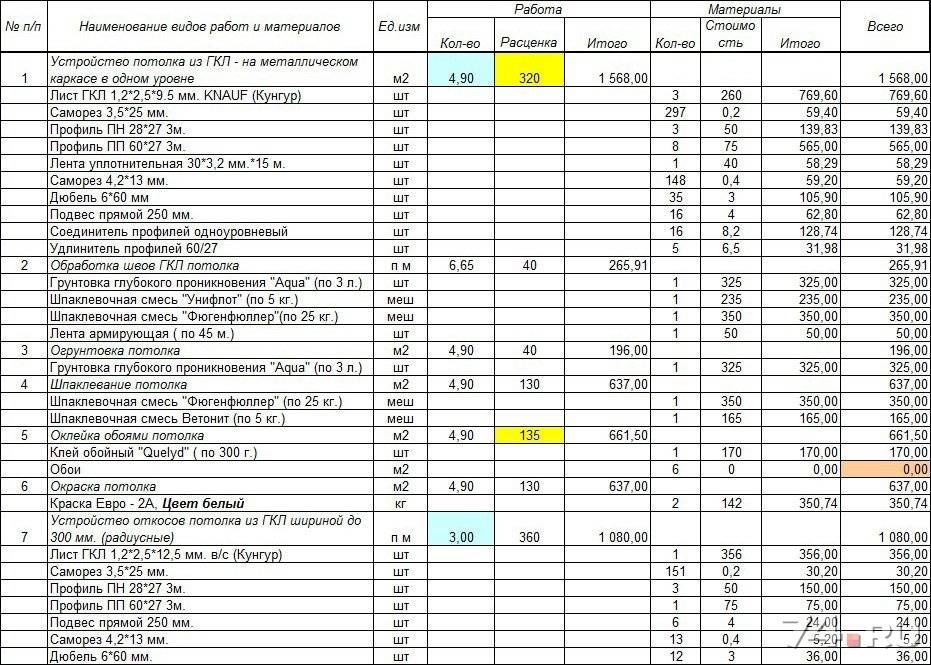 Образец сметы на изготовление и монтаж металлоконструкций пример