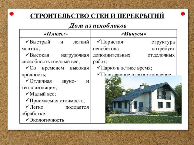 Новые технологии в строительстве частных домов ⋆ domastroika.com