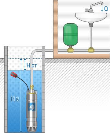 Онлайн калькулятор подбор циркуляционного насоса отопления. подбор циркуляционного насоса для системы отопления дома