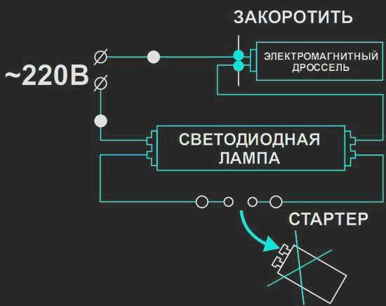 Замена люминесцентных ламп на светодиодные: причины замены, какие лучше, инструкция по замене