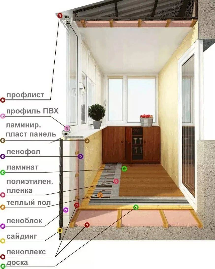 Утепление балкона в картинках