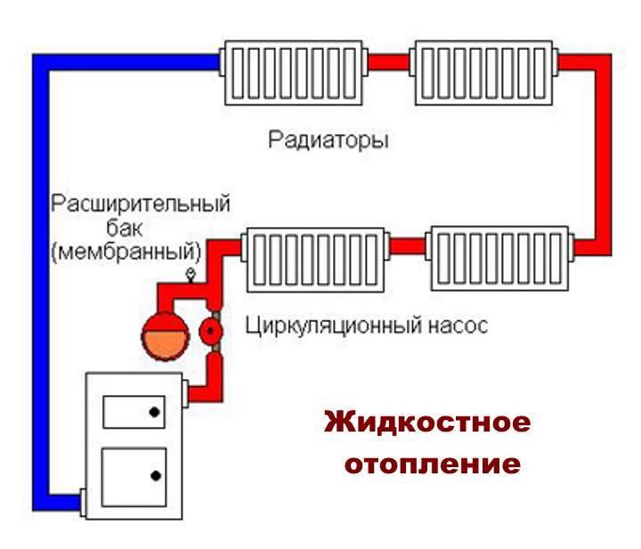 Схема отопления закрытого типа с циркуляционным насосом