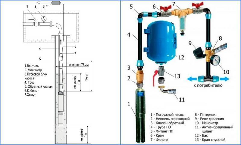 Схема подключения гидроаккумулятора к насосу и системе водоснабжения, как подключить и установить, фото