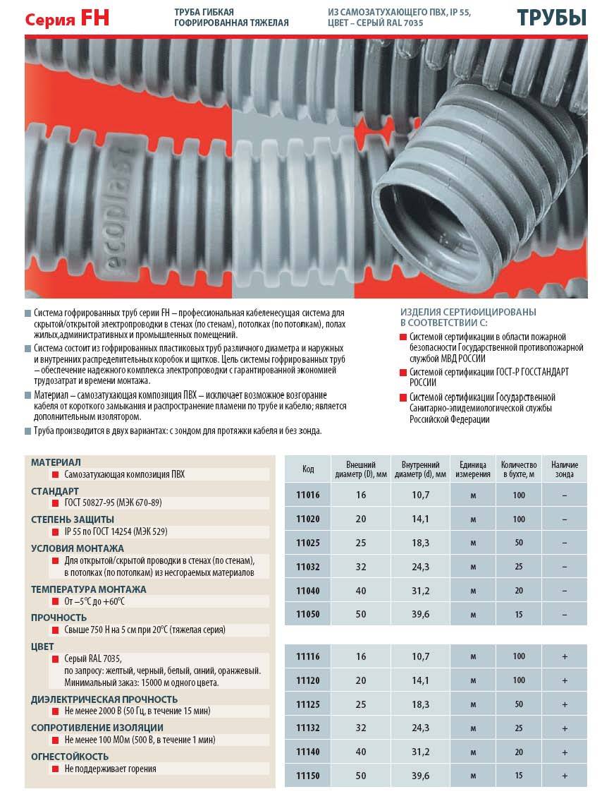 Разновидности и особенности применения металлических труб для электрических проводов
