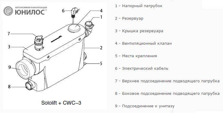 Схема подключения сололифта