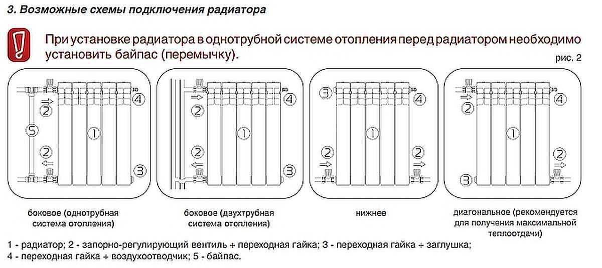 Схема подключения биметаллических радиаторов отопления в квартире