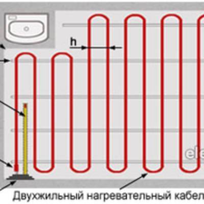 Теплый пол кабель: какой кабель выбрать именно вам + инструкция по монтажу