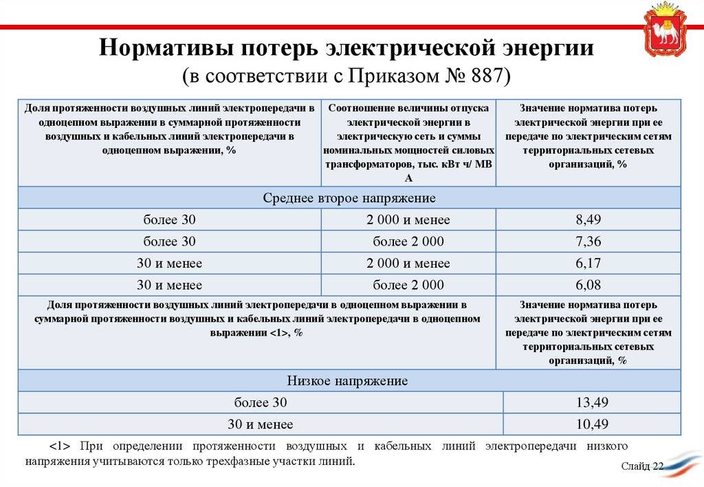 Образец расчета потерь электроэнергии