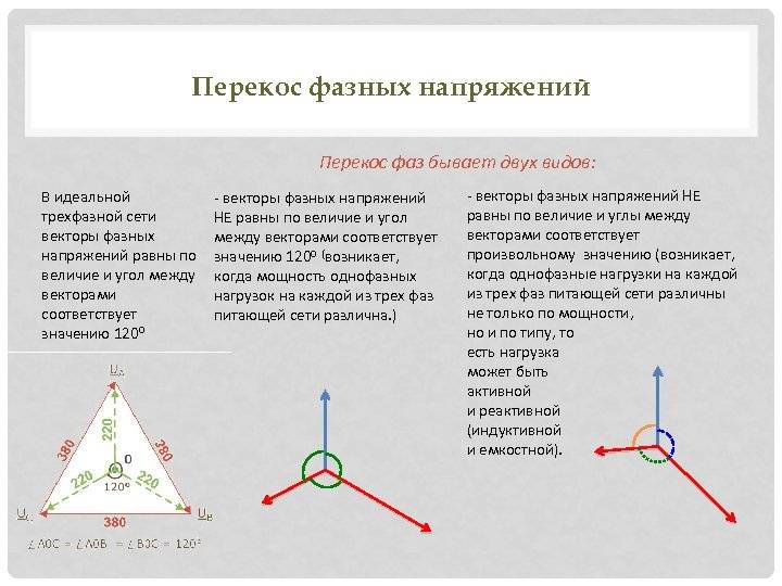 Что происходит при обрыве нуля в трехфазной и однофазной сетях – самэлектрик.ру