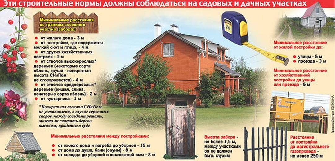 На каком расстоянии от дороги можно ставить забор: норматив снип по закону