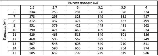 Нормы уровня шума вытяжки для кухни