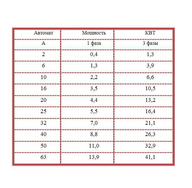 Как перевести амперы в киловатты | enargys.ru | энергосбережение