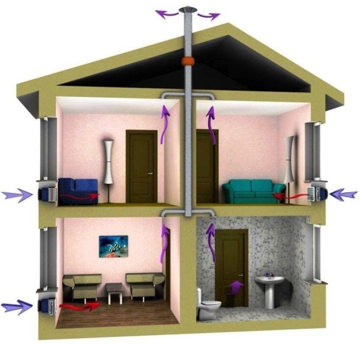 Принцип работы вентиляции в многоквартирном доме — это необходимо знать
