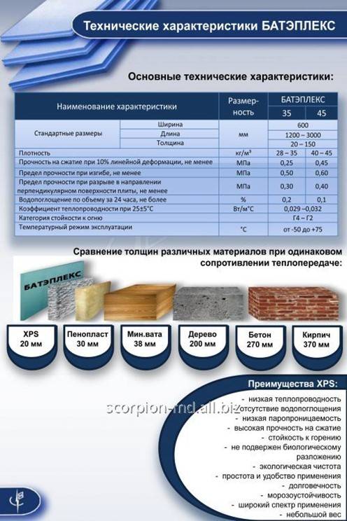 Что лучше - пенопласт или пенополистирол? что теплее, отличия, сравнения.