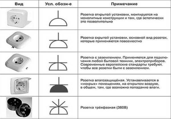 Монтаж компьютерной (сетевой) розетки rj-45 своими руками
