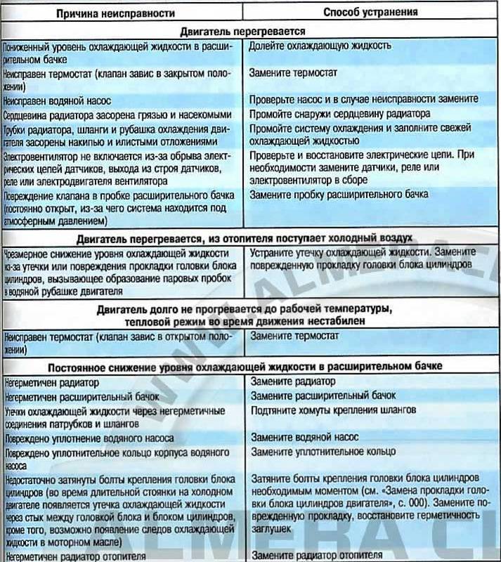Способы как отремонтировать печку своими руками