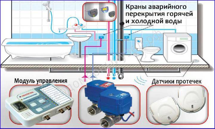 Датчик протечки воды: как работает, схемы подключения, делаем сами