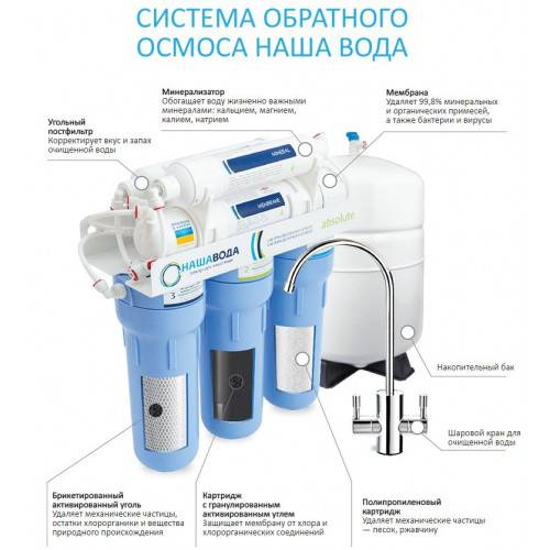 Минерализация воды для питья после обратного осмоса в домашних условиях