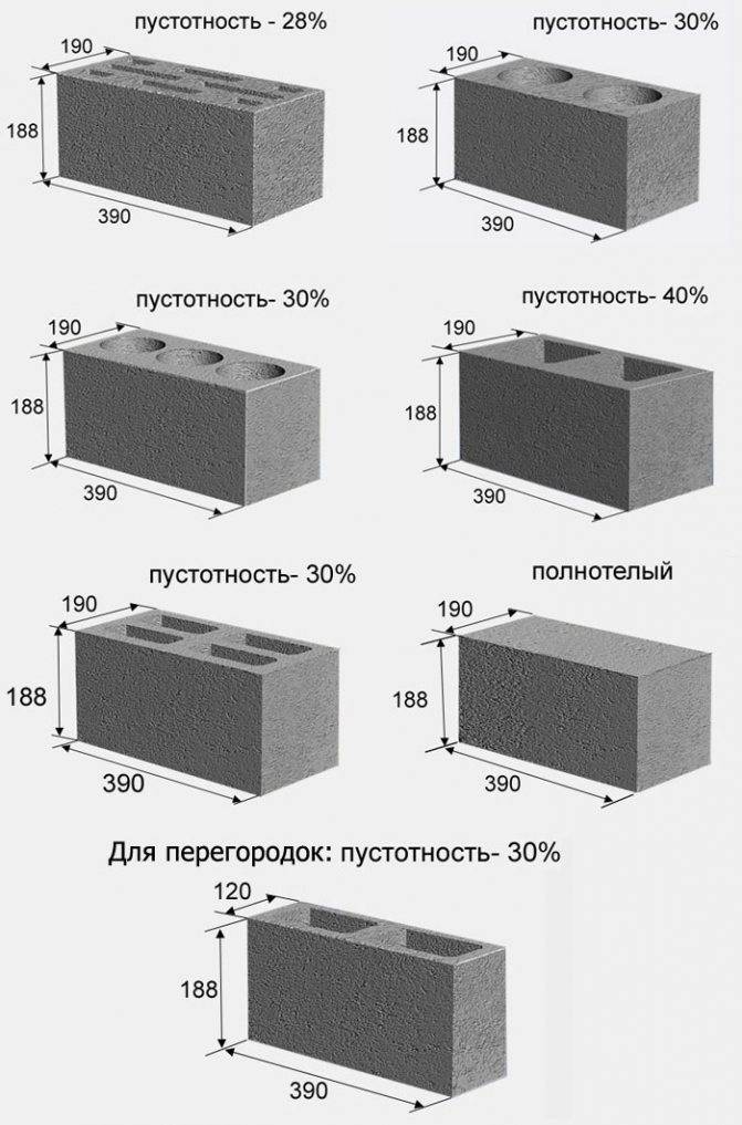 Расчет блоков на строительство дома: онлайн калькулятор