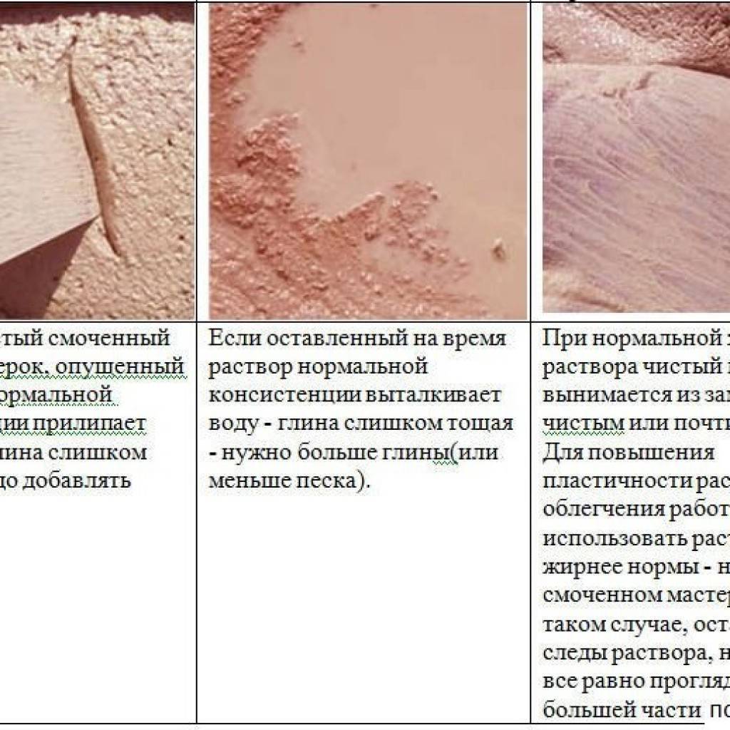 Огнеупорная смесь для кладки печей: приготовление растворов на основе глины, известки и цемента