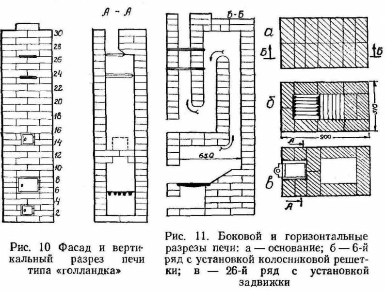 Печь из кирпича для дома (115 фото): инструкция по установке своими руками, чертежи печей