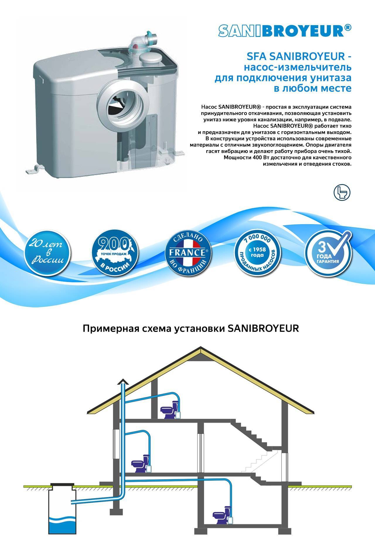 Установка и подключение сололифта
