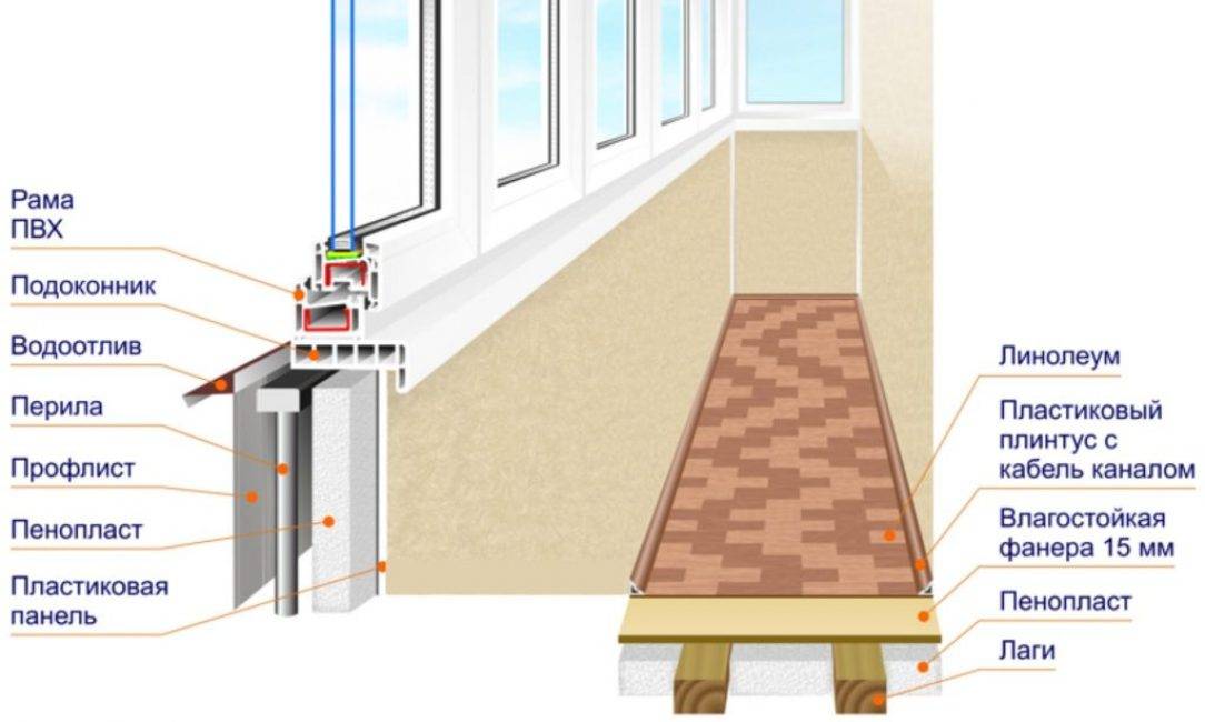 Как сделать теплый балкон с комфортным микроклиматом