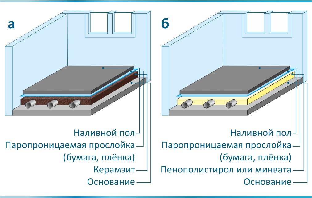 Особенности и методы заливки бетонного пола
