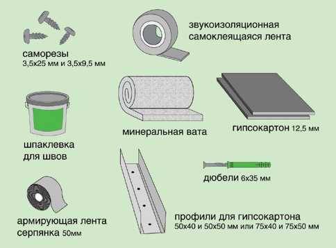 Бескаркасная шумоизоляция стен: преимущества технологии и способы монтажа
